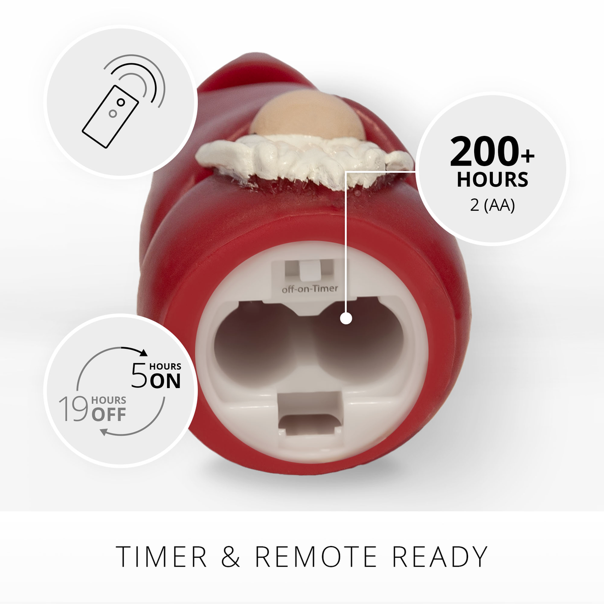 Flameless Candle, Red Gnome for Bedrooms, Living Rooms and Everyday Candlelight Ambience, 2 Size Options image 3
