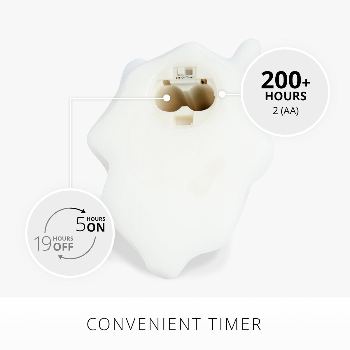 Flameless Candle, Bright White Spooky Ghost for Mantels, Entryways and Holiday Displays, Designed for Everyday Home Use image 4