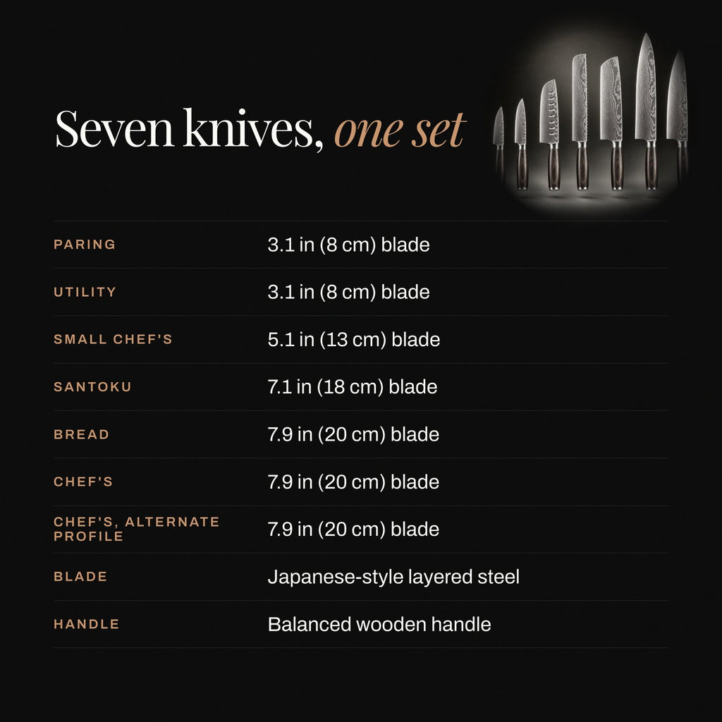 Kitchen Knife Set, Japanese Style Precision Collection (7 Piece for Kitchen Prep, Cooking and Countertop Use image 4