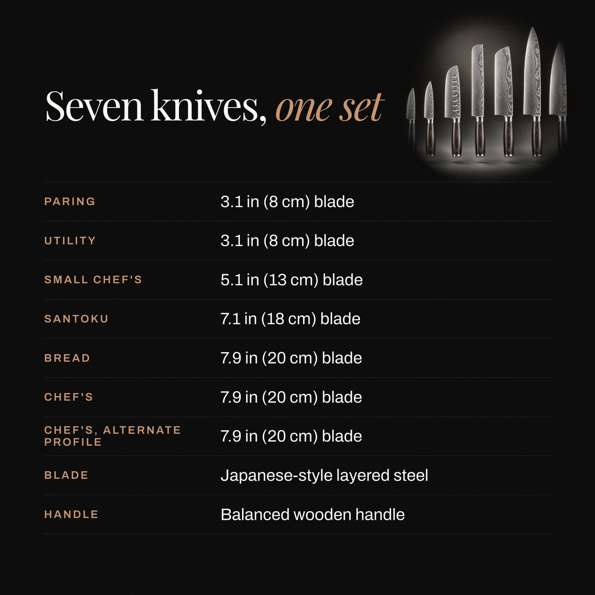 Kitchen Knife Set, Japanese Style Precision Collection (7 Piece for Kitchen Prep, Cooking and Countertop Use image 4
