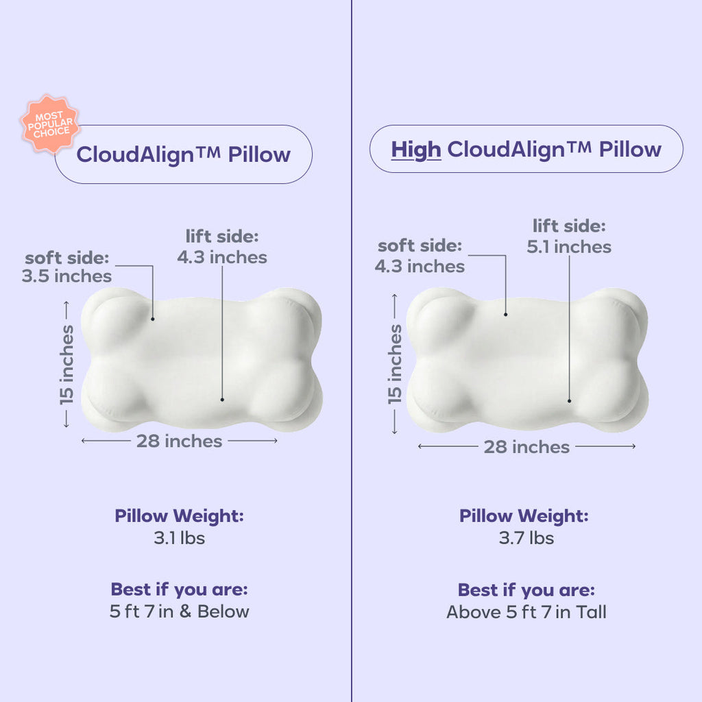 Bed Pillow, CloudAlign for Sleeping, Reading and Bedroom Comfort, 2 Sizes and 9 Colors, Designed for Everyday Sleep and Guest Room Bedding image 4