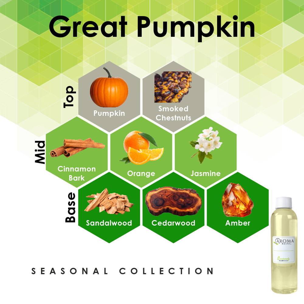 Home Fragrance Oil, Great Pumpkin for Oil Warmers, Diffusers and Relaxing Evenings, 13 Product Options image 6