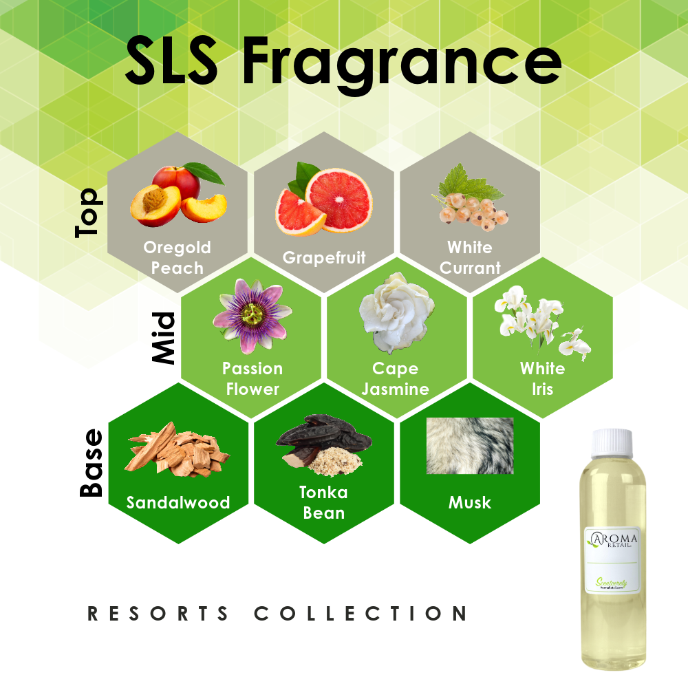 Home Fragrance Oil, SLS Resorts Collection for Bedrooms, Living Rooms and Everyday Home Ambience, 13 Product Options image 6
