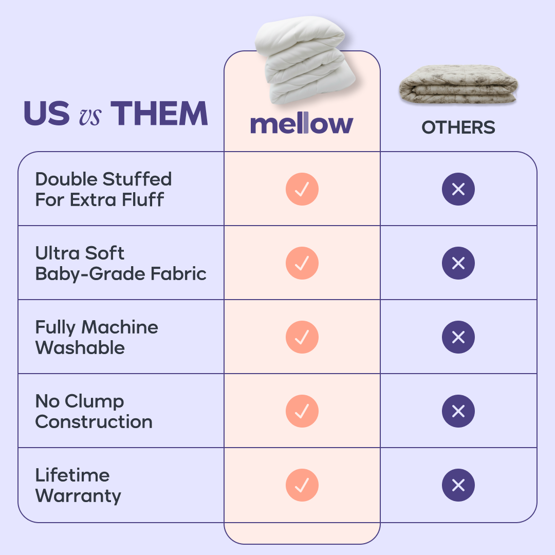 Bed Comforter, MarshMellow for Year-Round Bedroom Comfort and Restful Sleep, 3 Sizes and 10 Colors image 7