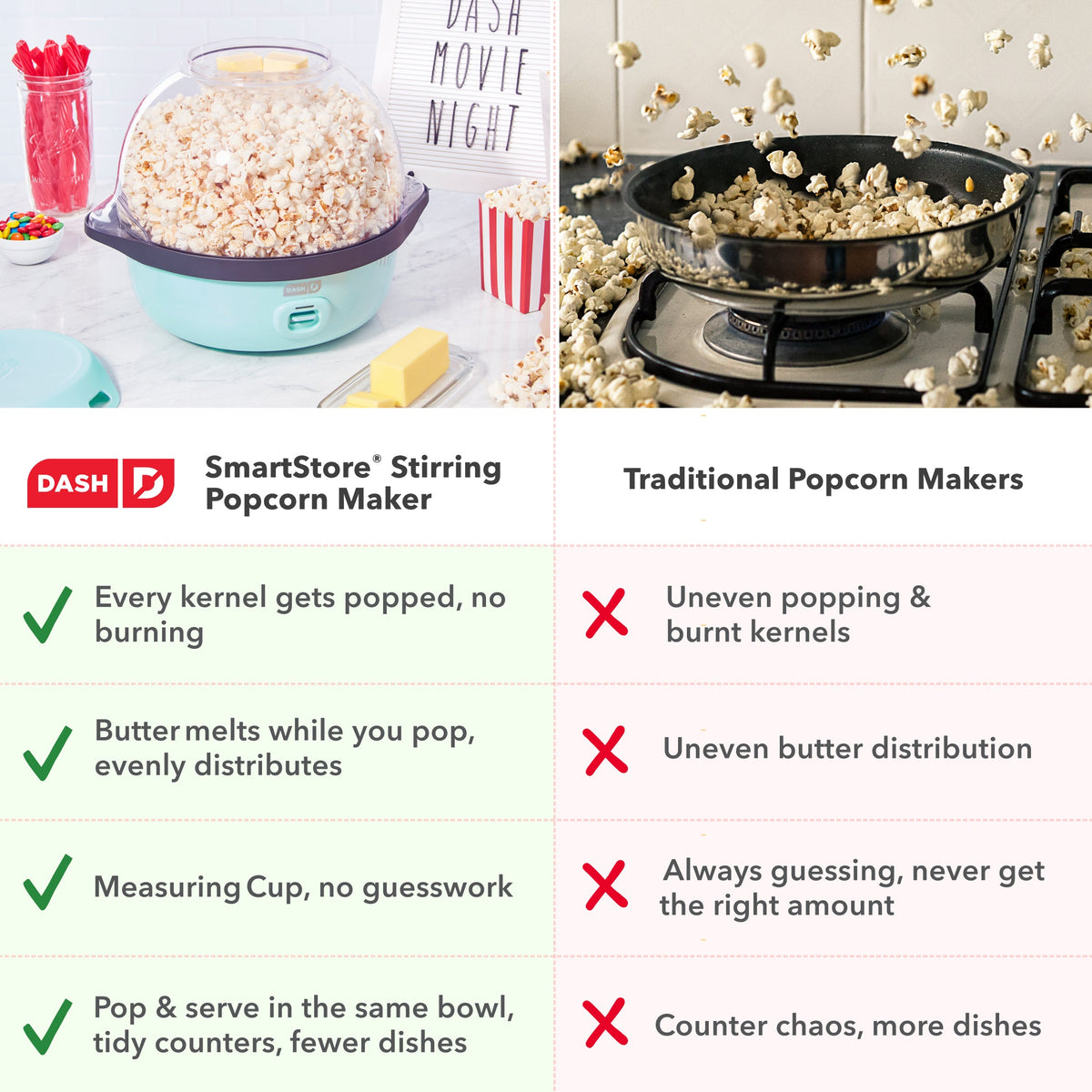 Stovetop Popcorn Popper, SmartStore Stirring Maker for Homemade Popcorn, Movie Nights and Everyday Snacking, 2 Color Options image 7