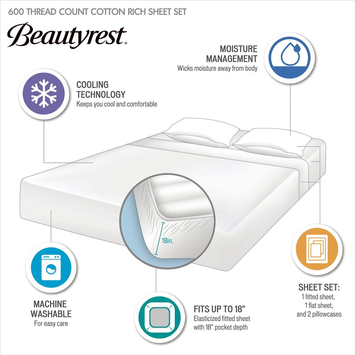 Bed Sheet Set, 600 Thread Count Cooling Cotton Blend 4 Piece, Machine-Washable Care for Everyday Bedroom Comfort and Guest Rooms image 10