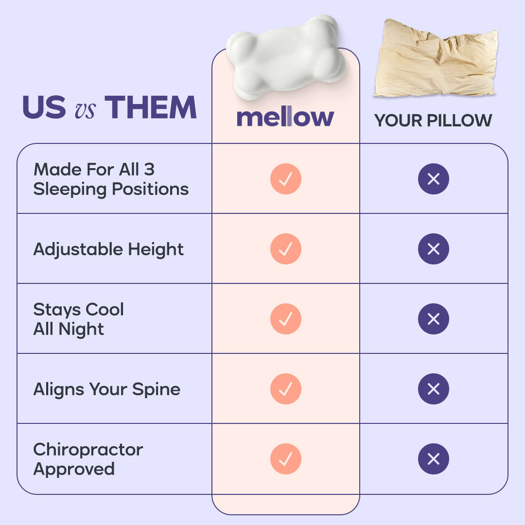Bed Pillow, CloudAlign for Sleeping, Reading and Bedroom Comfort, 2 Sizes and 9 Colors, Designed for Everyday Sleep and Guest Room Bedding image 10