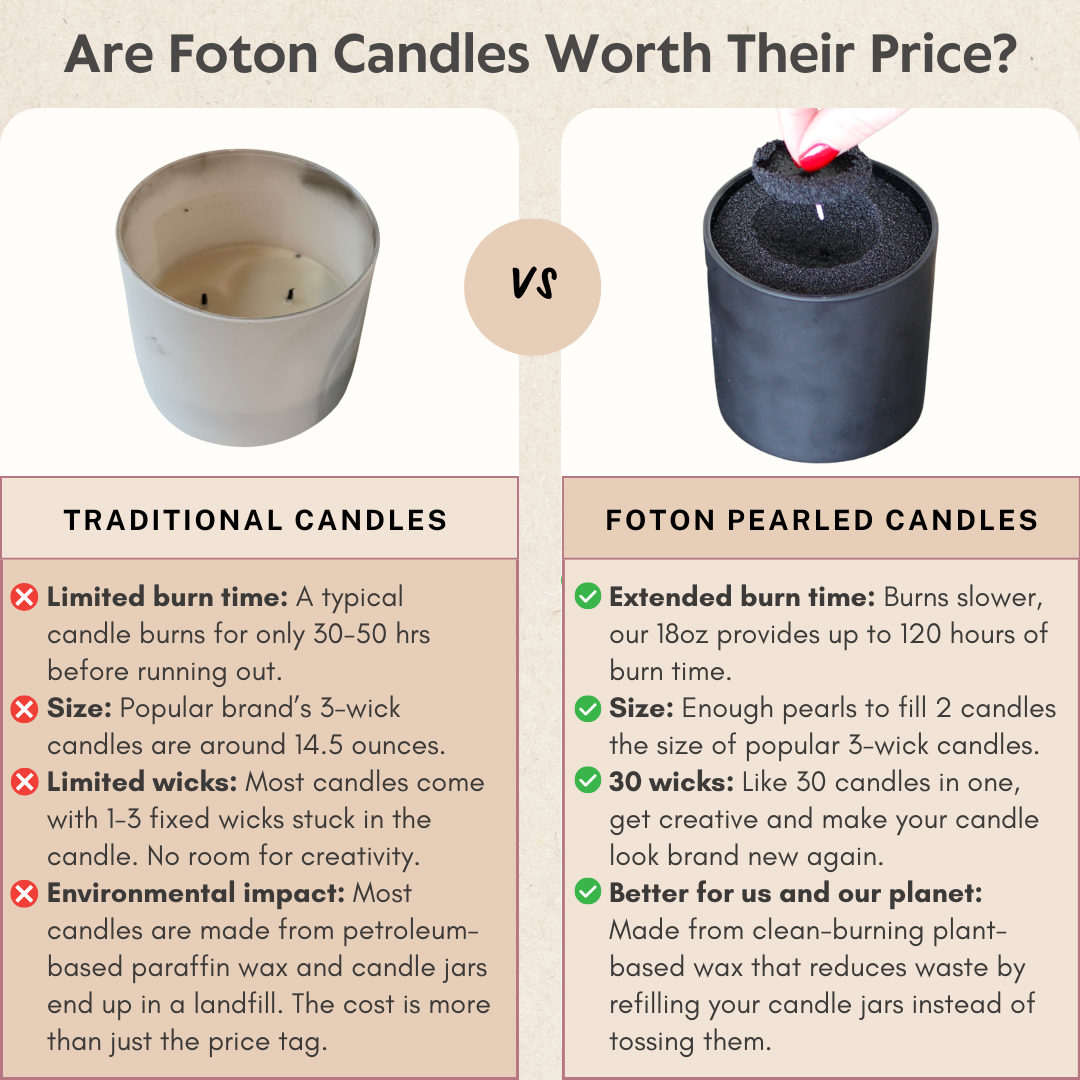 Decorative Candle, Refill Scented White for Entryways, Mantels and Everyday Home Ambience, 11 Scent Options image 26