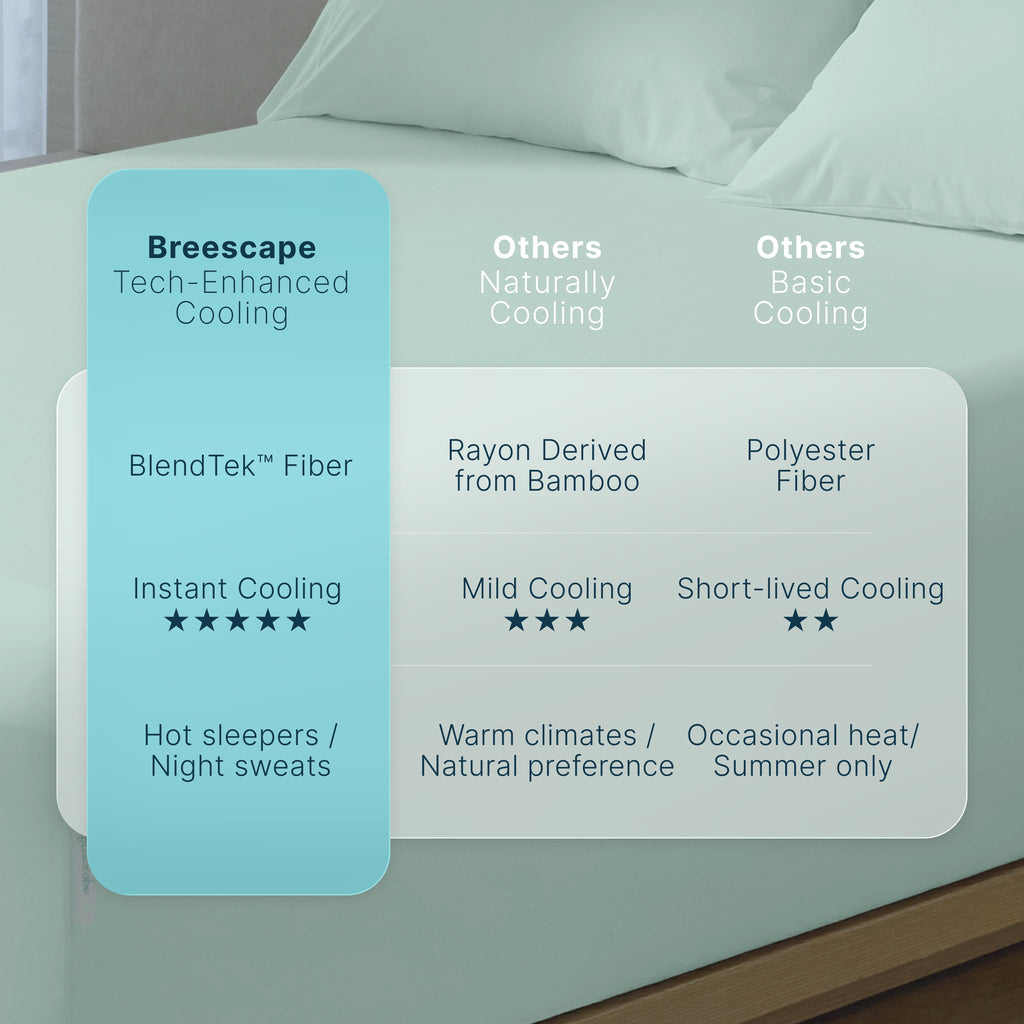 Fitted Sheet, Cooling, Breathable Construction for Everyday Bedding, Bedroom Layering and Guest Beds, 2 Sizes and 4 Colors image 49